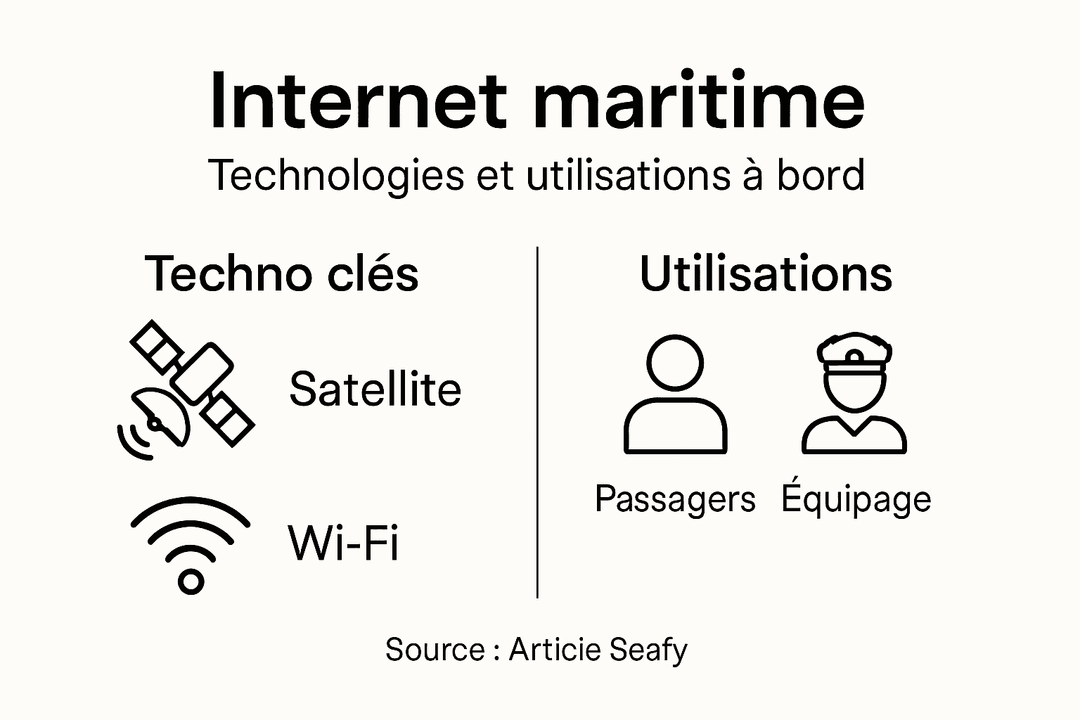 Panorama illustré des technologies qui façonnent l’Internet maritime