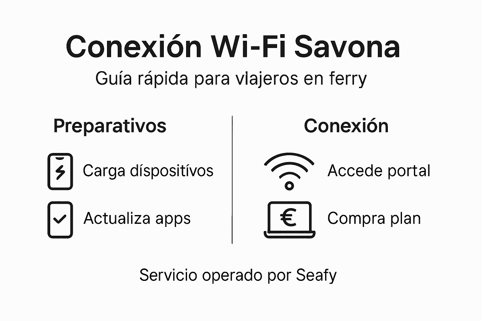 Guía visual: cómo conectarte a la red Wi-Fi de Savona paso a paso
