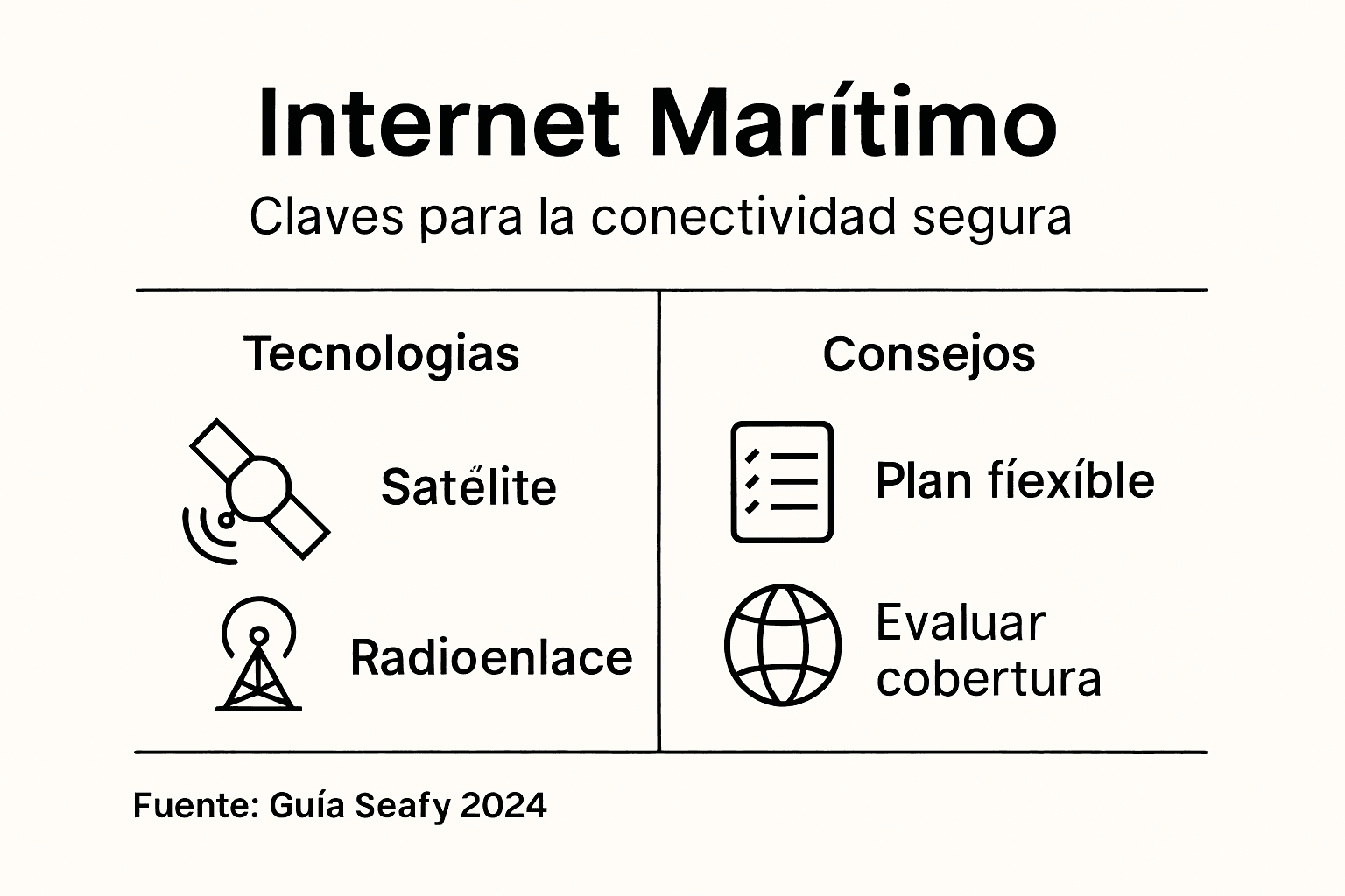 Guía visual para garantizar una navegación marítima segura