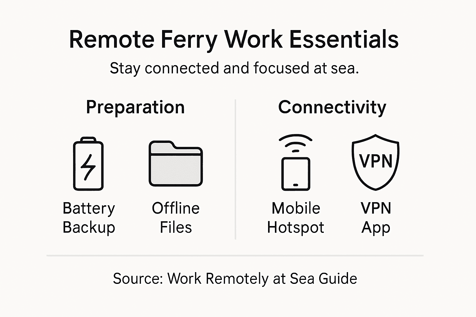Infographic for remote work ferry essentials
