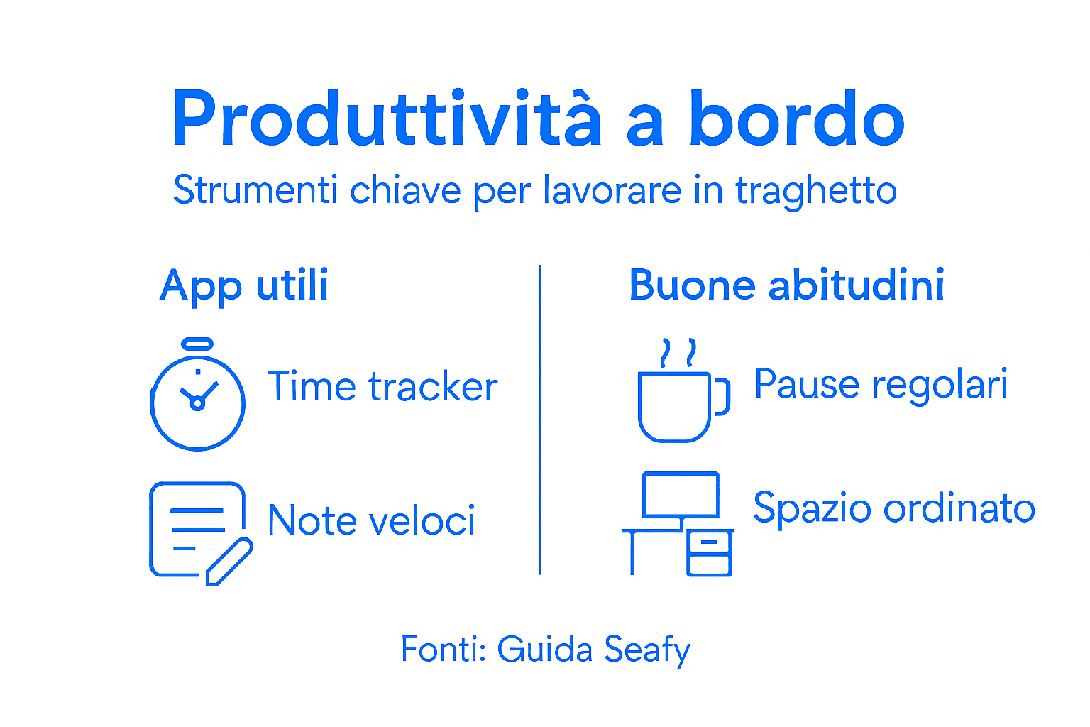 Infografica: come aumentare la produttività mentre lavori a bordo di un traghetto
