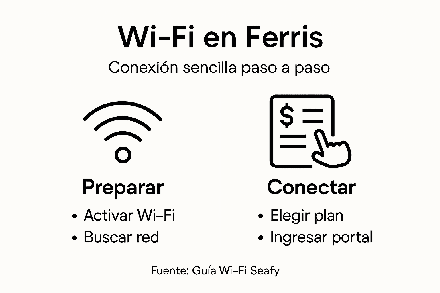 Infografía: cómo conectarse fácilmente al Wi-Fi a bordo del ferry