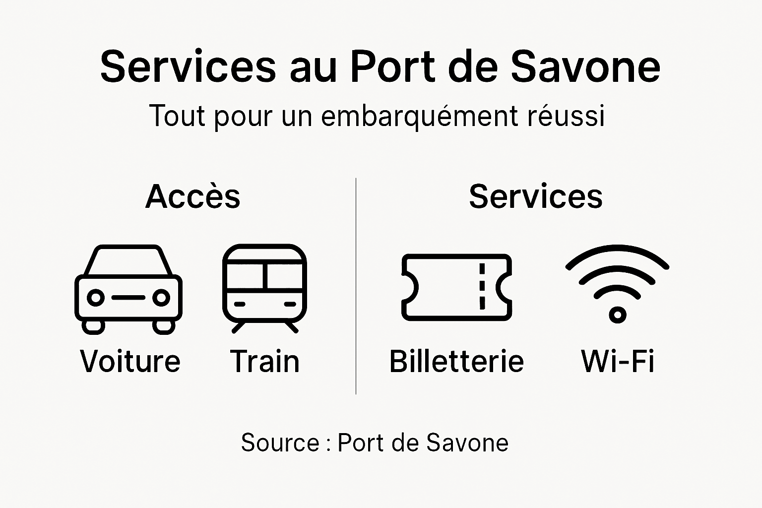 Découvrez en un coup d'œil les services incontournables proposés au port de Savone grâce à notre infographie complète.