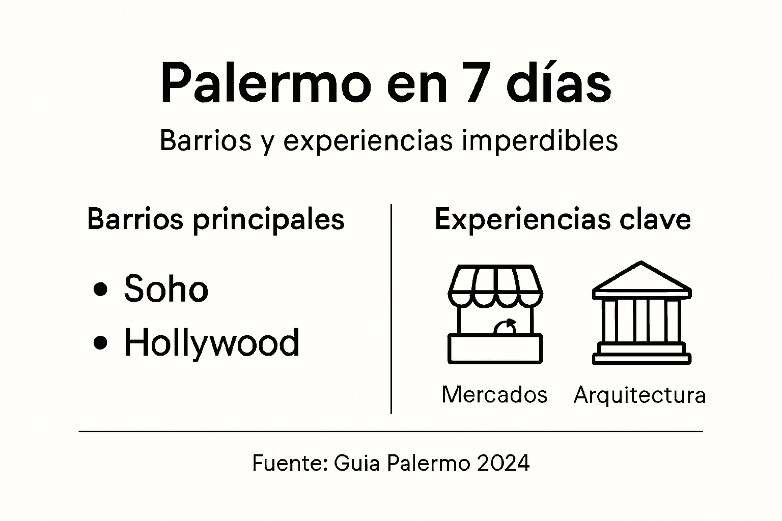 Guía visual de los barrios y planes para disfrutar en Palermo