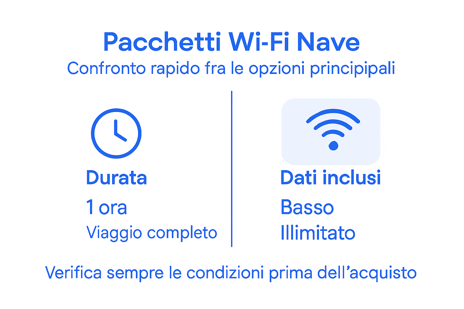 Scopri tutti i pacchetti Wi-Fi disponibili a bordo con la nostra infografica: scegli la soluzione più adatta alle tue esigenze durante la crociera.