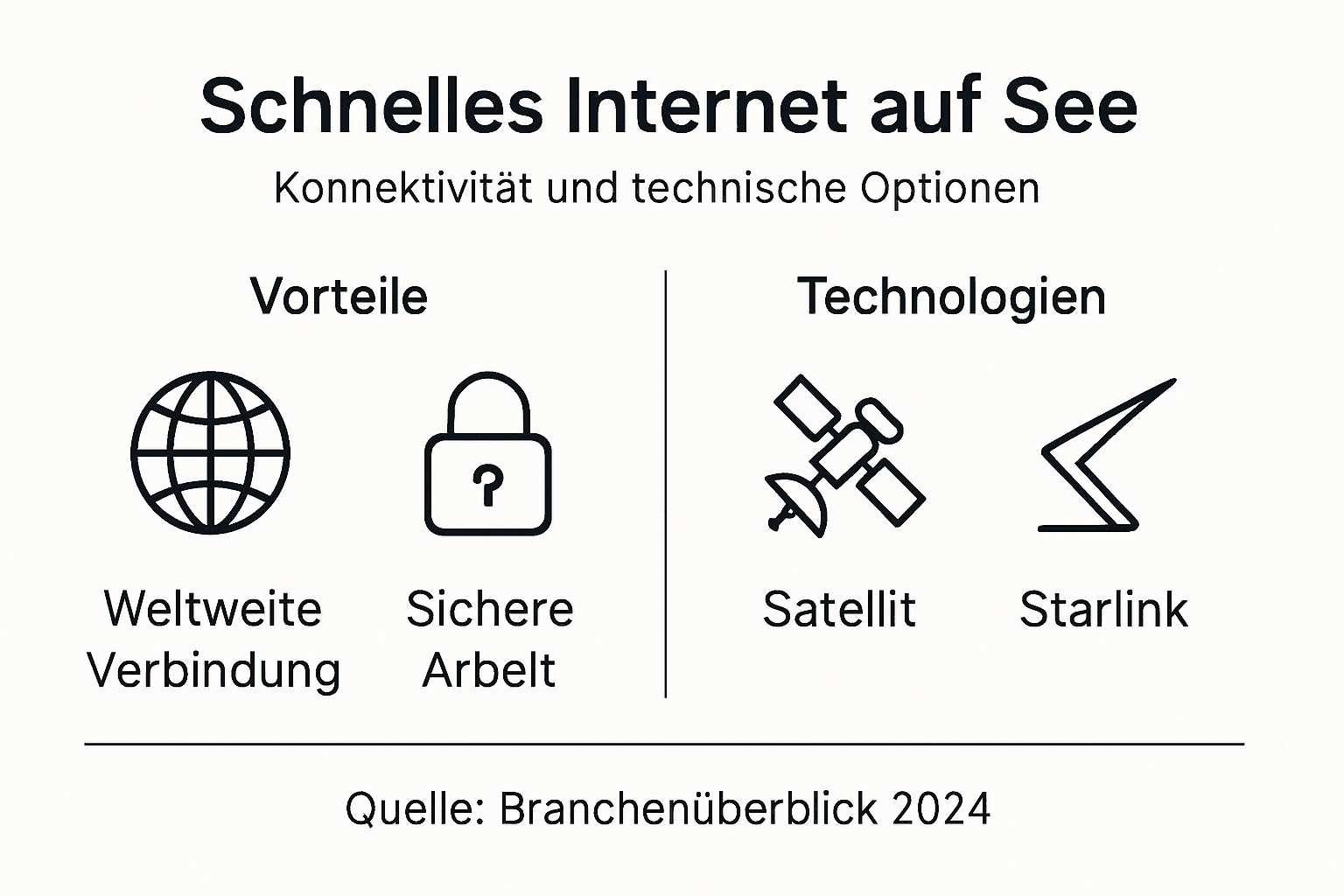 Übersicht: Moderne Internetlösungen und deren Vorteile an Bord von Schiffen