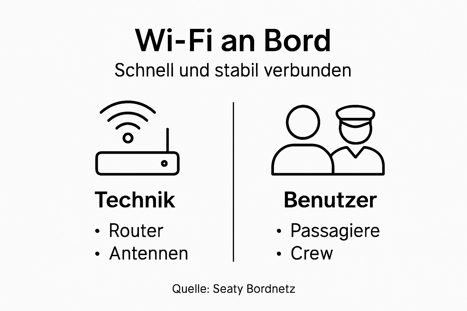 Infografik: WLAN-Verwaltung – Technik im Zusammenspiel mit den Anwendern