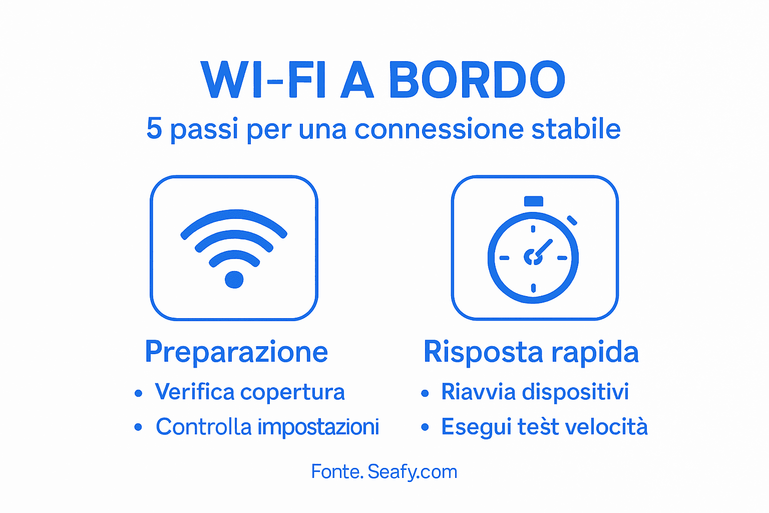 Guida visiva per risolvere i problemi di connessione Wi-Fi a bordo