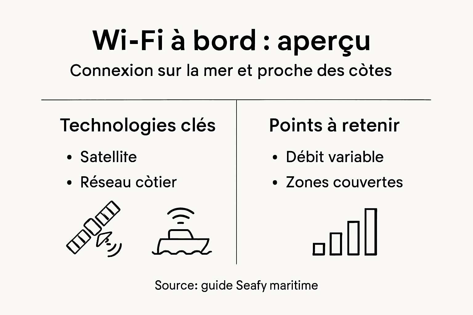 Les technologies Wi-Fi incontournables à bord des bateaux : l'infographie à découvrir