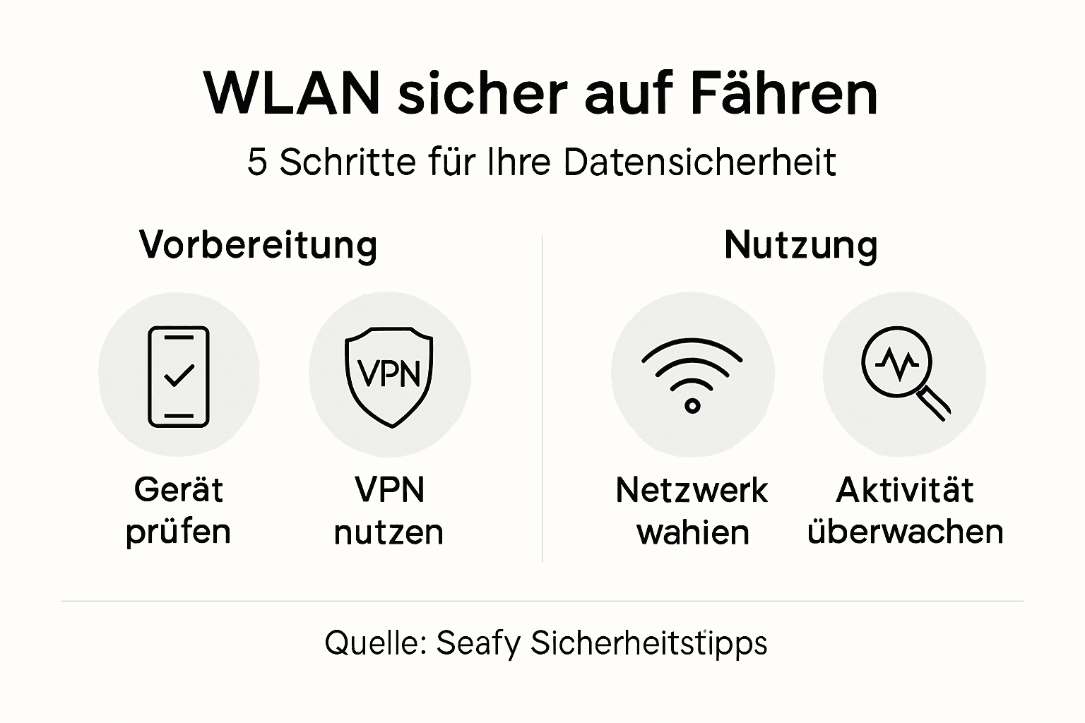 Übersicht: So nutzen Sie WLAN auf Fähren sicher