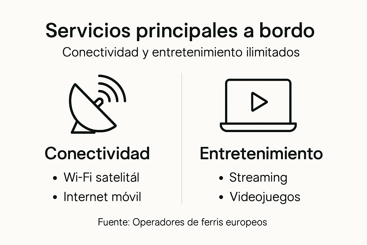 Infografía: descubre cómo te conectas y disfrutas de entretenimiento a bordo del ferry
