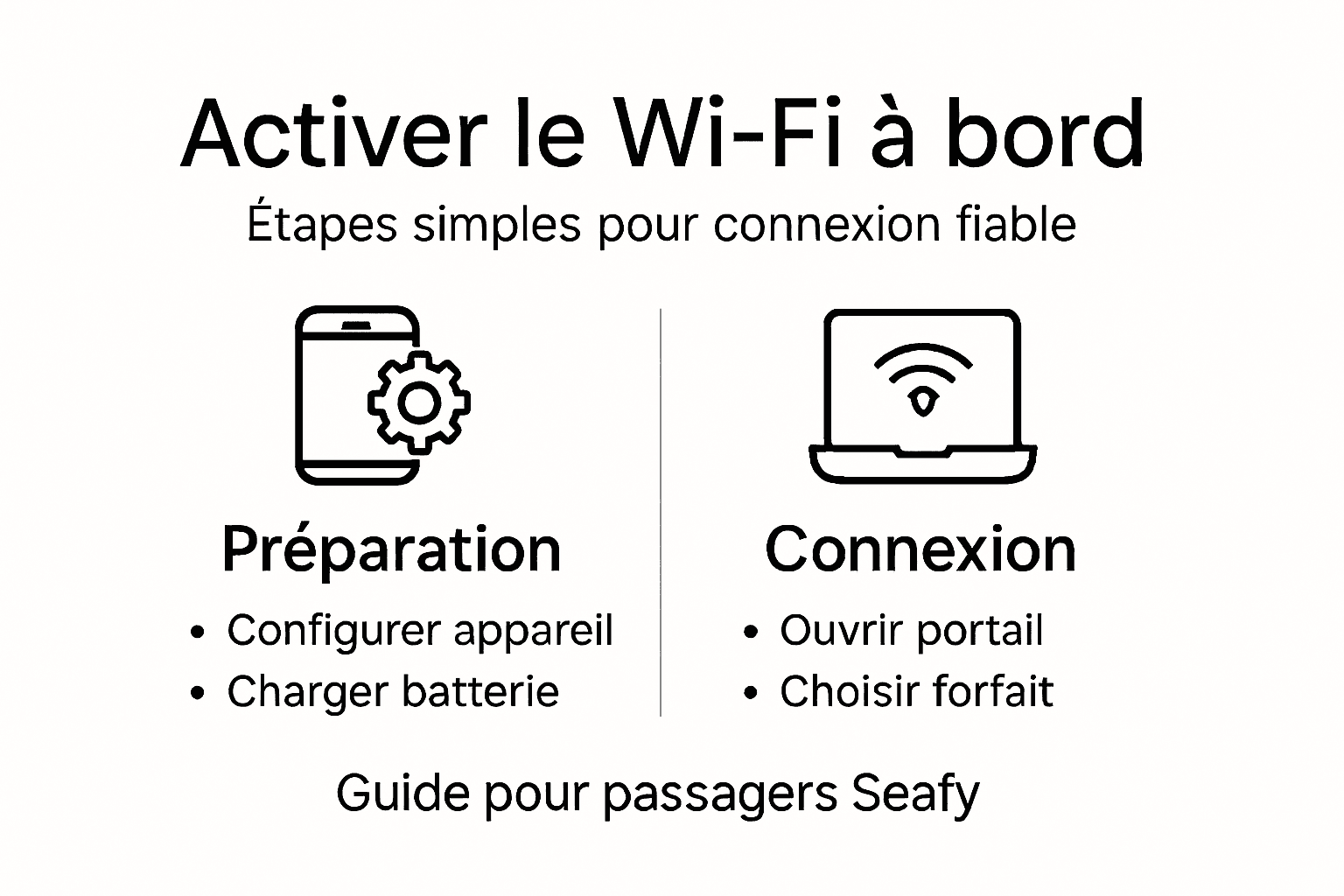 Guide illustré : comment activer le Wi-Fi à bord du ferry, étape par étape