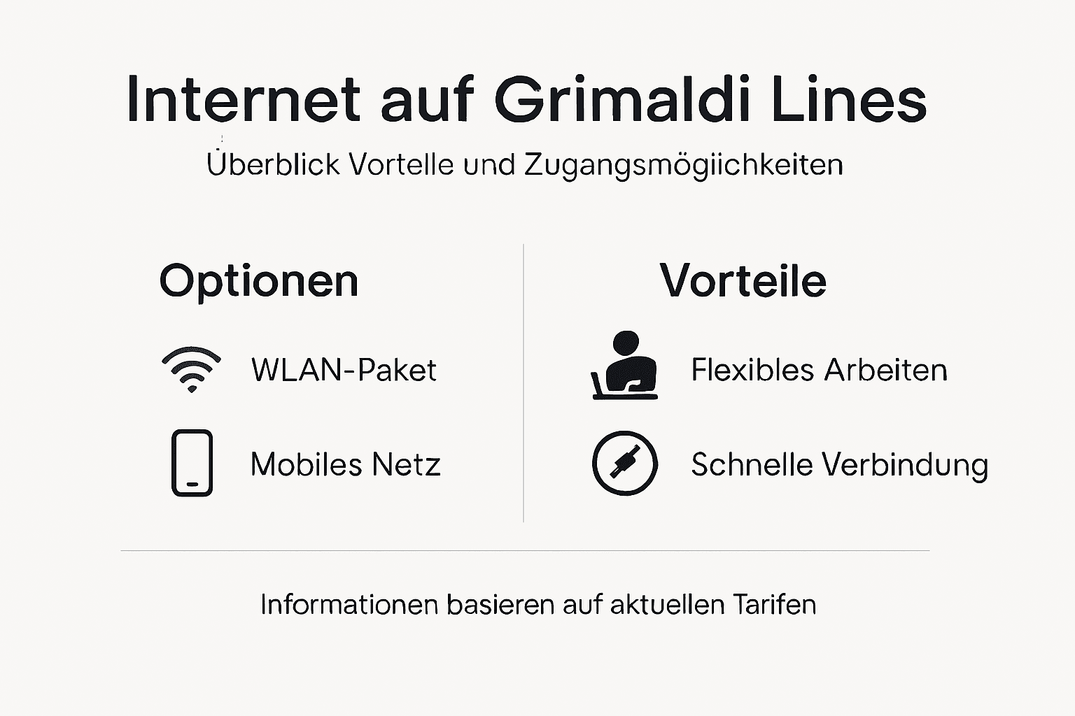 Übersicht: Internetmöglichkeiten und deren Vorteile an Bord der Grimaldi-Schiffe