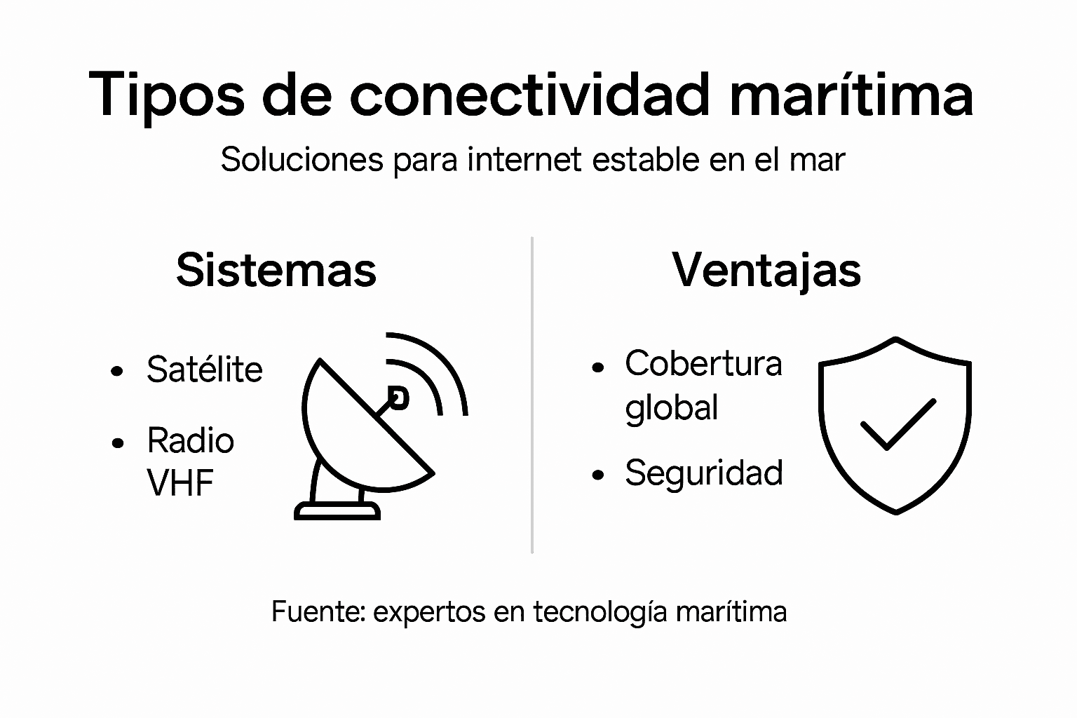 Descubre en esta infografía los diferentes tipos de conexiones marítimas y los beneficios que ofrecen para el transporte y comercio internacional.
