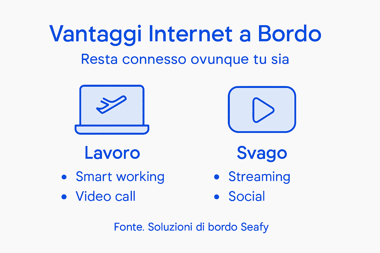 Infografica: tutti i vantaggi della connessione internet durante il viaggio
