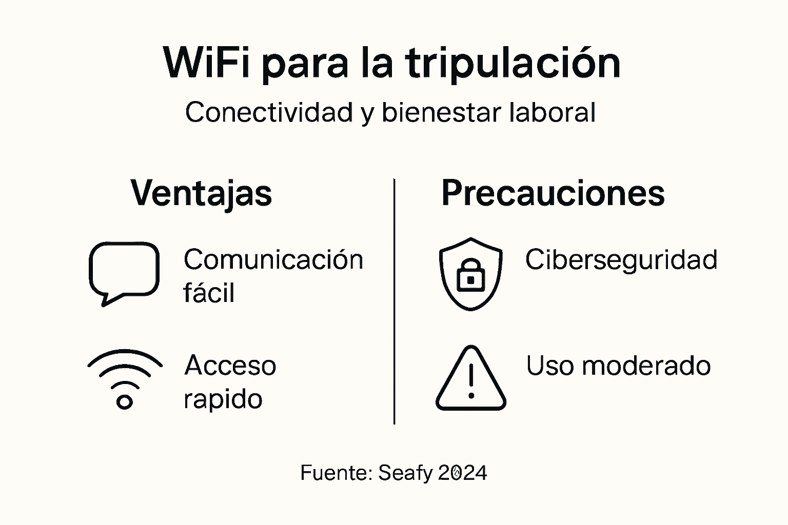 Infografía sobre cómo influye el uso de WiFi en el trabajo y bienestar de la tripulación