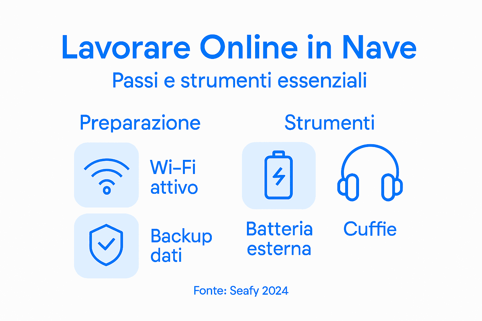 Infografica con i passaggi fondamentali per lavorare online a bordo di una nave