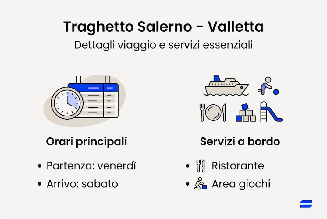 Grafica informativa su orari e servizi disponibili sulla tratta Salerno-Valletta