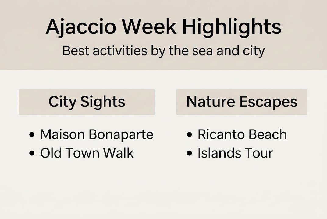 Infographic of Ajaccio week experiences overview