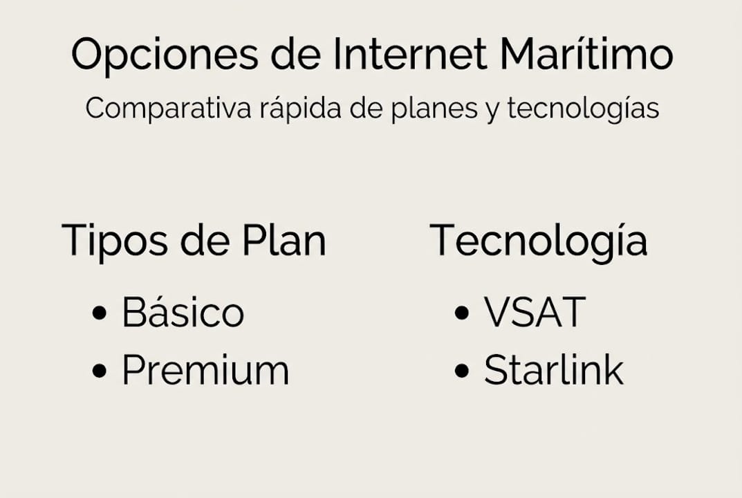 Infografía: descubre los diferentes tipos y tecnologías de conexión a internet en el mar