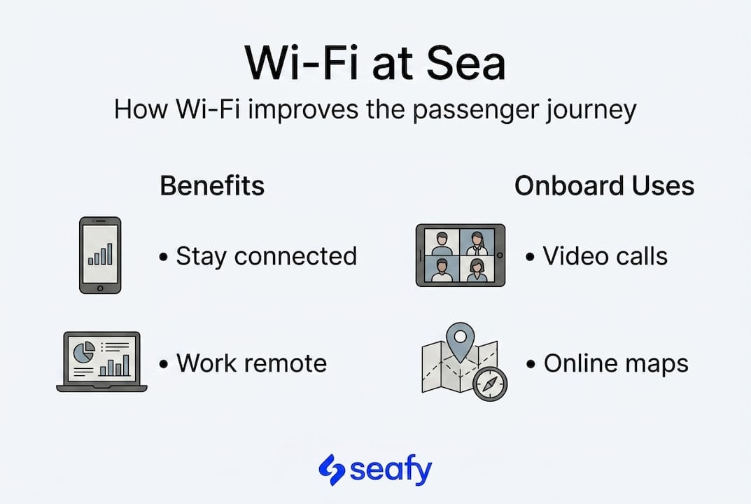 Infographic showing Wi-Fi benefits and uses on ships