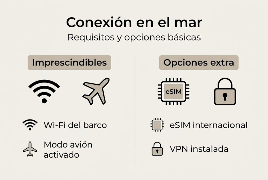 Infografía: puntos clave para mantenerte conectado en alta mar