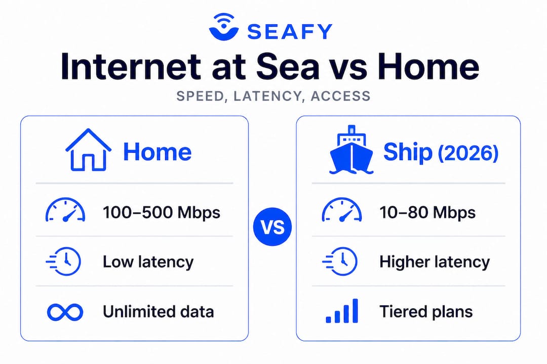 Infographic comparing ship and home internet