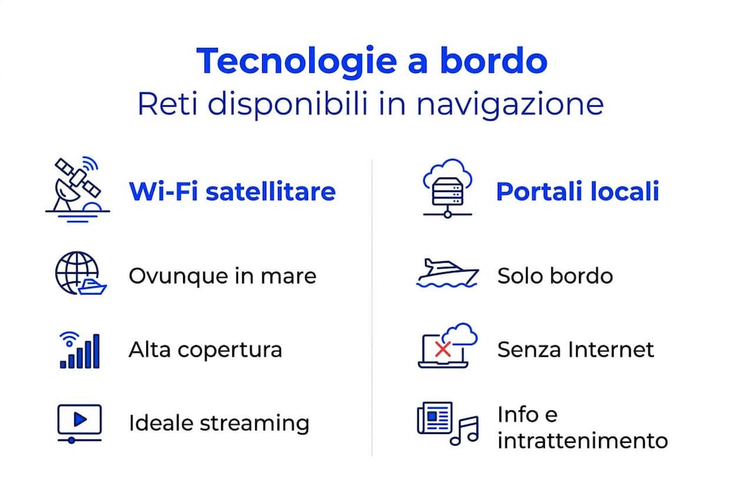 Infografica comparativa tra Wi-Fi satellitare e connessioni offerte dai provider locali