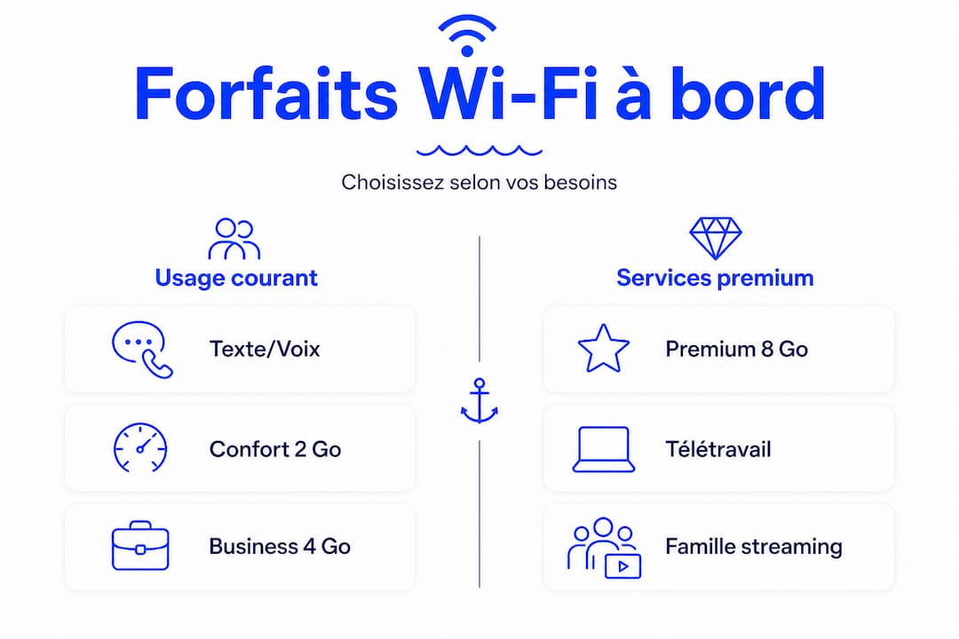 Comparatif des offres Wi-Fi à bord des ferries : quelle formule choisir selon vos besoins ?