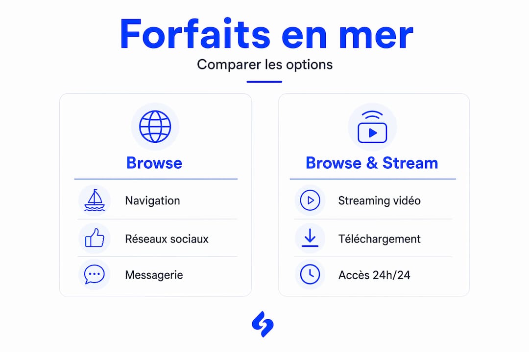Comparatif visuel de deux offres internet pour la navigation en mer