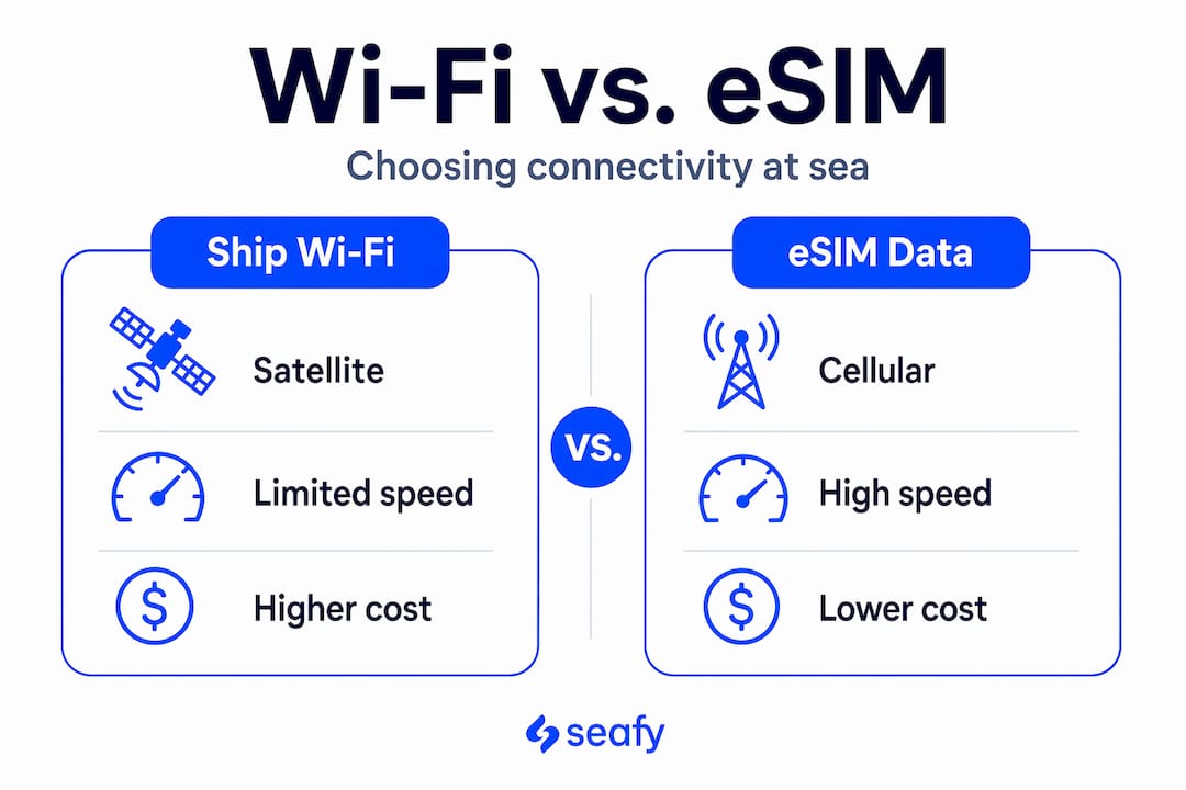 Infographic comparing ship Wi-Fi and eSIM options