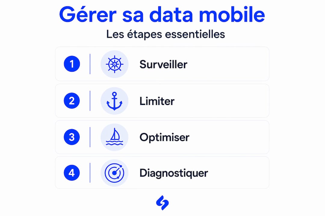 Infographie : les étapes clés pour maîtriser sa consommation de données mobiles