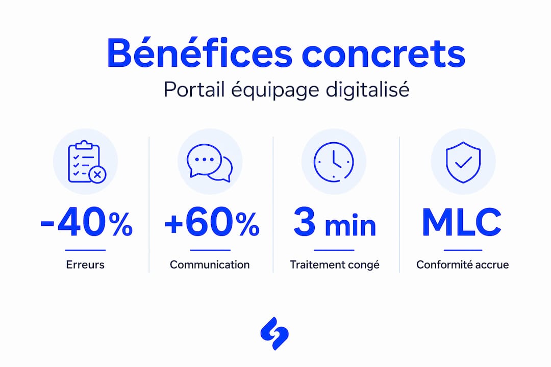 Découvrez en un coup d’œil tous les avantages du portail équipage grâce à notre infographie