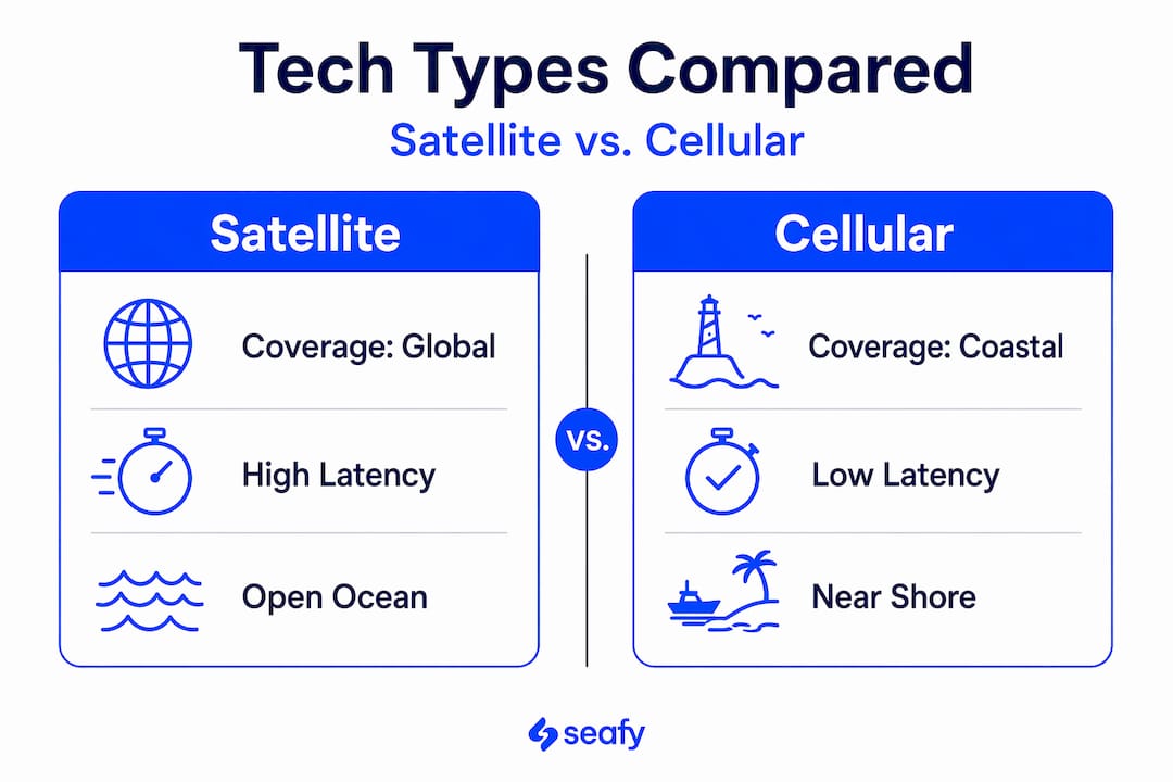 Infographic comparing satellite and cellular broadband