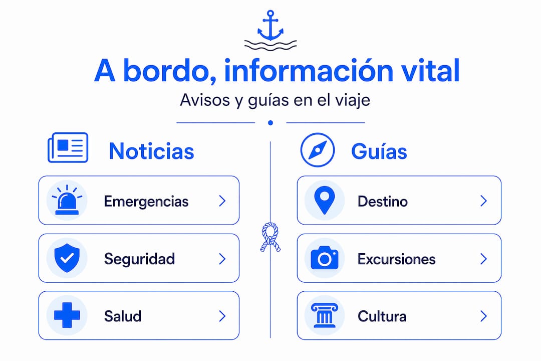 Infografía que muestra las diferencias entre noticias y manuales para pasajeros