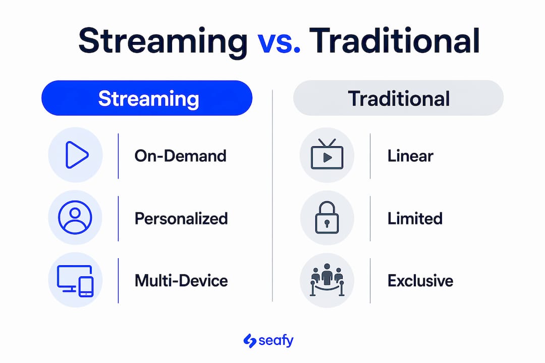 Infographic comparing streaming and traditional entertainment options