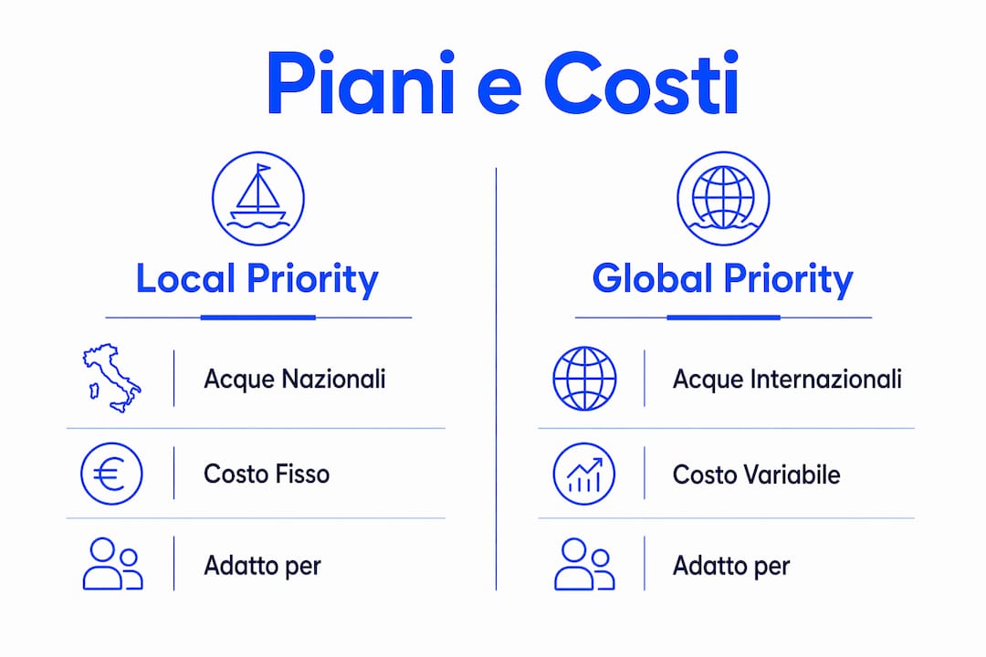 Tabella comparativa dei piani Starlink e relativi costi per il settore delle crociere