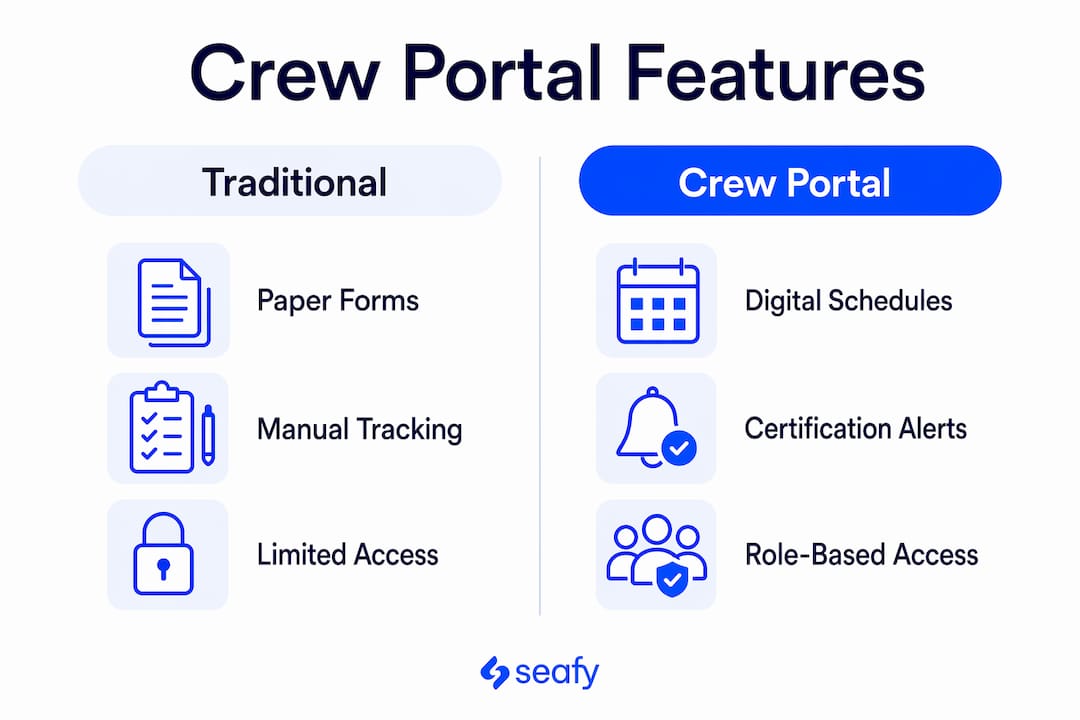Infographic comparing traditional crew methods and digital crew portals