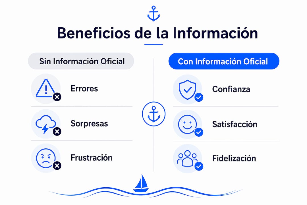 Infografía: Ventajas de consultar información oficial frente a fuentes no oficiales al planificar cruceros