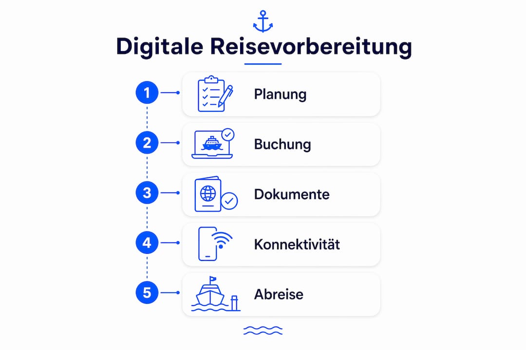 Schritt-für-Schritt-Anleitung: So planen Sie Ihre digitale Reise optimal