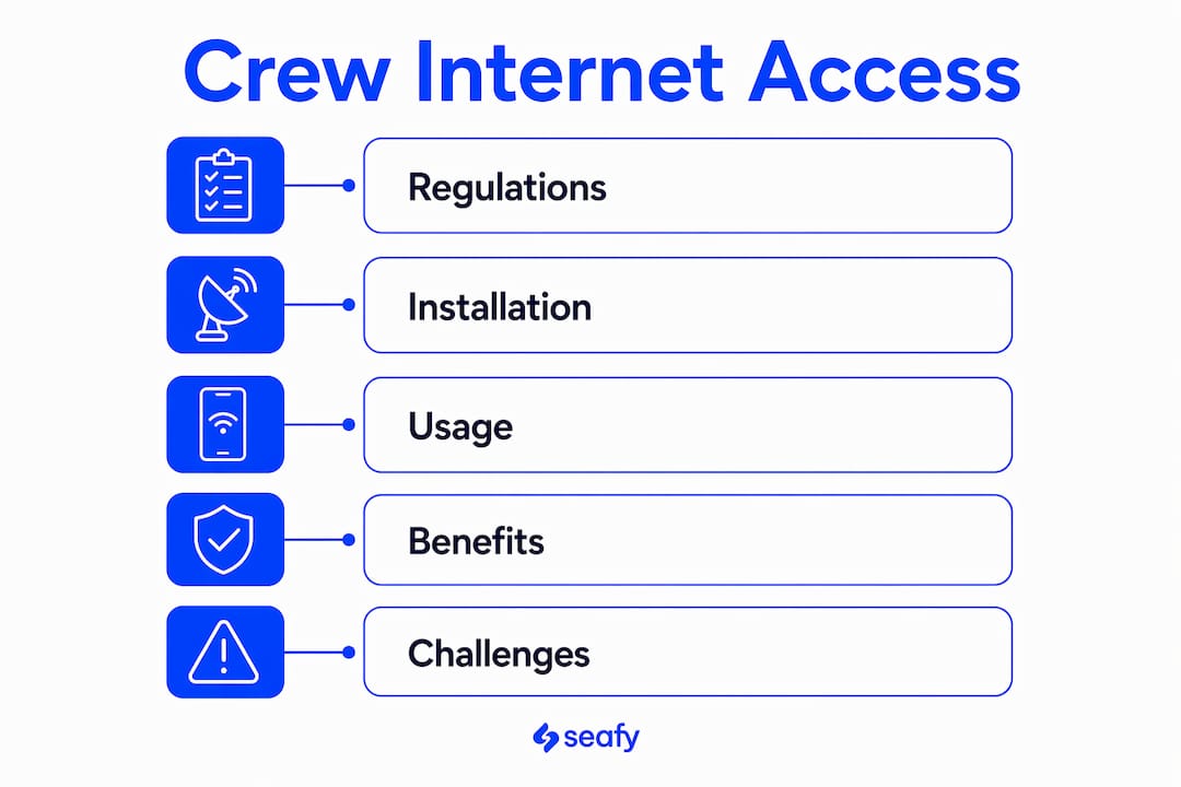 Infographic showing crew internet access steps and challenges
