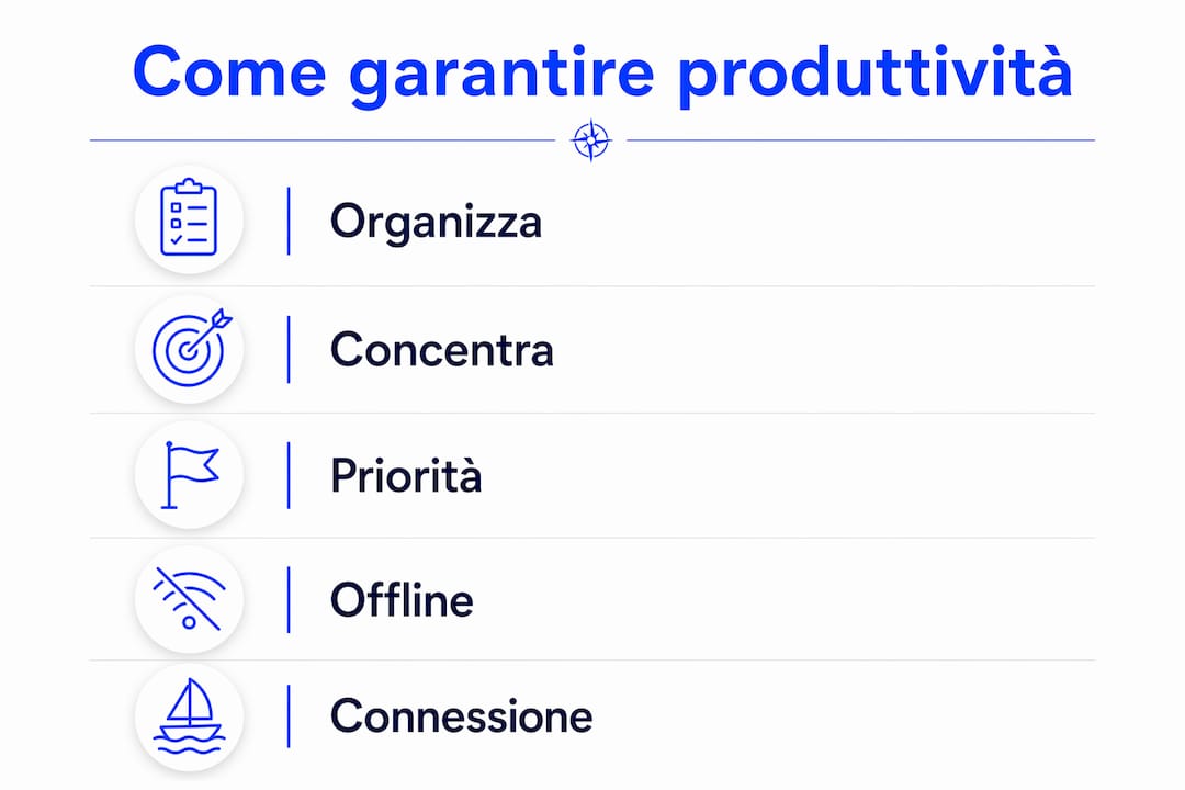 Infografica: i punti fondamentali per lavorare al meglio anche in viaggio