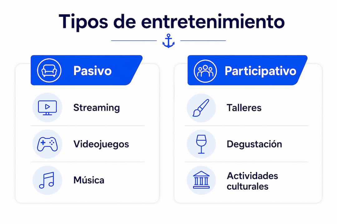 Infografía: diferencias clave entre el entretenimiento tradicional y el entretenimiento interactivo