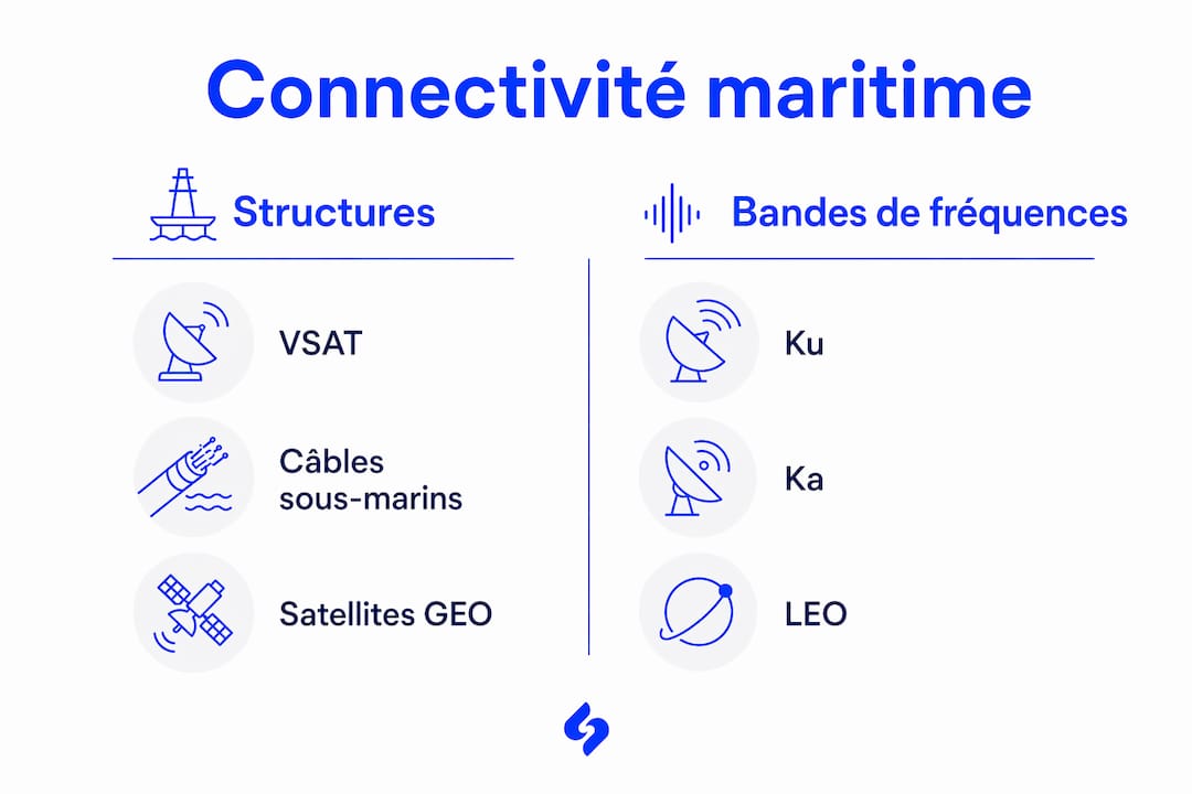 Visuel explicatif sur les réseaux et les fréquences utilisées en mer