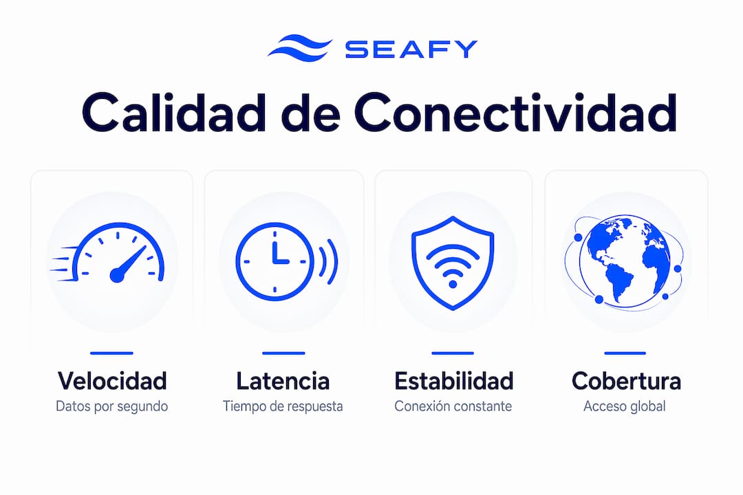 Infografía con los principales indicadores de conectividad en todo momento y lugar