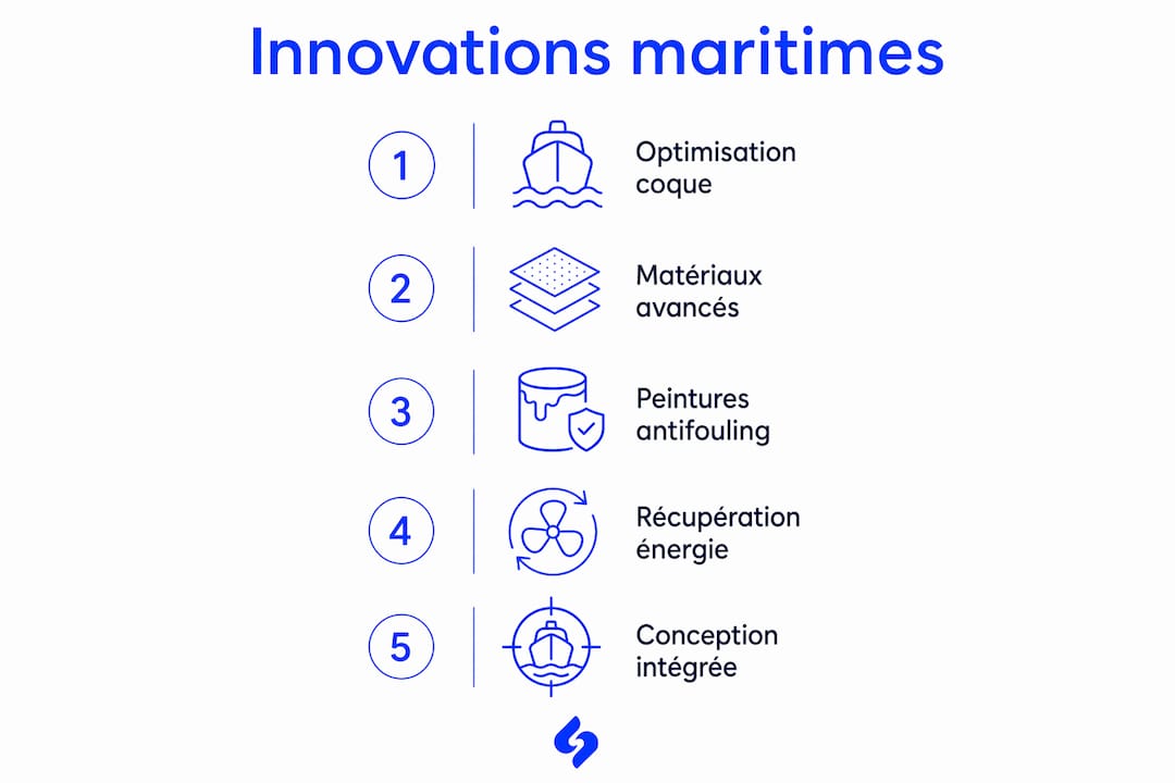 Découvrez notre infographie dédiée aux dernières avancées en matière d’innovation dans la conception navale.