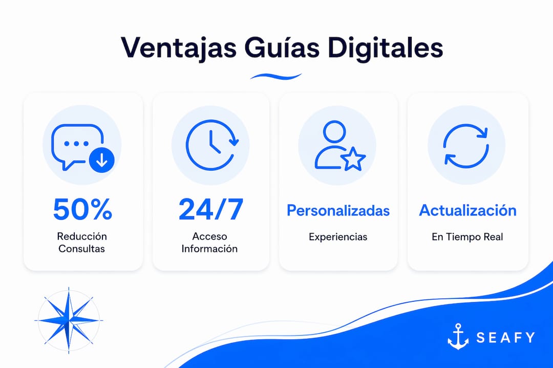 Infografía destacando las principales ventajas de utilizar guías digitales