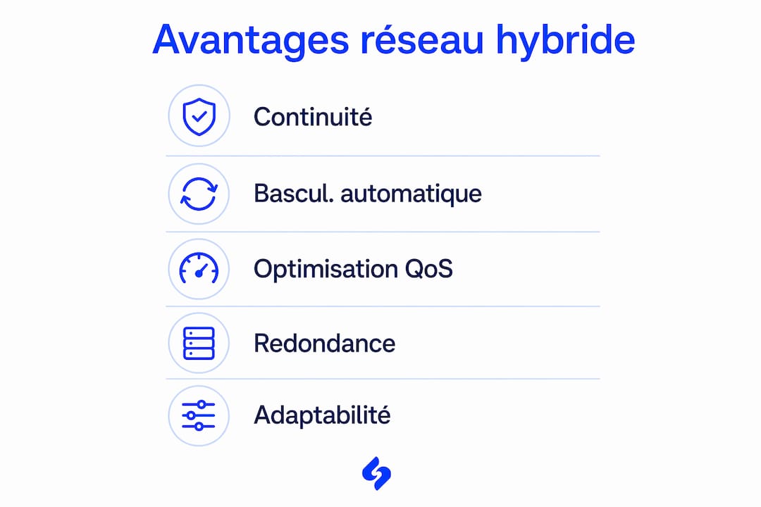 Visuel : Les atouts du réseau hybride offshore