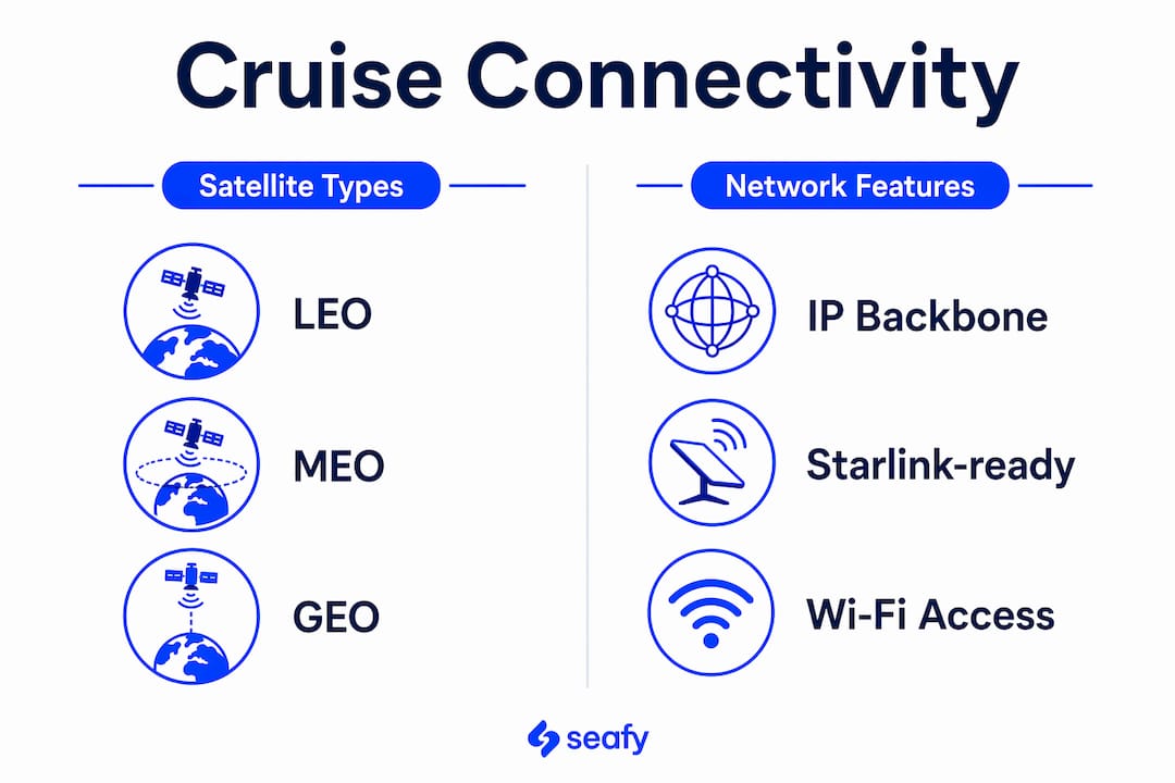 Infographic comparing cruise ship connectivity technologies
