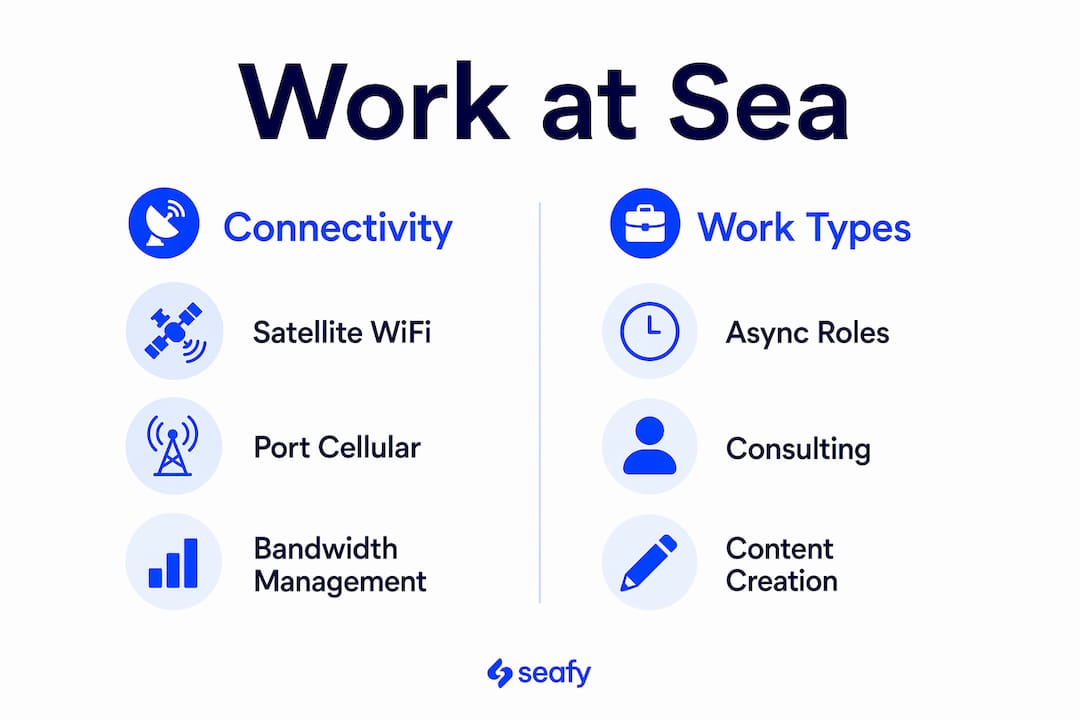 Infographic comparing connectivity and work types at sea